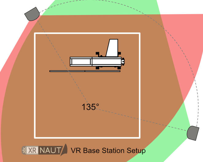 vrPositions